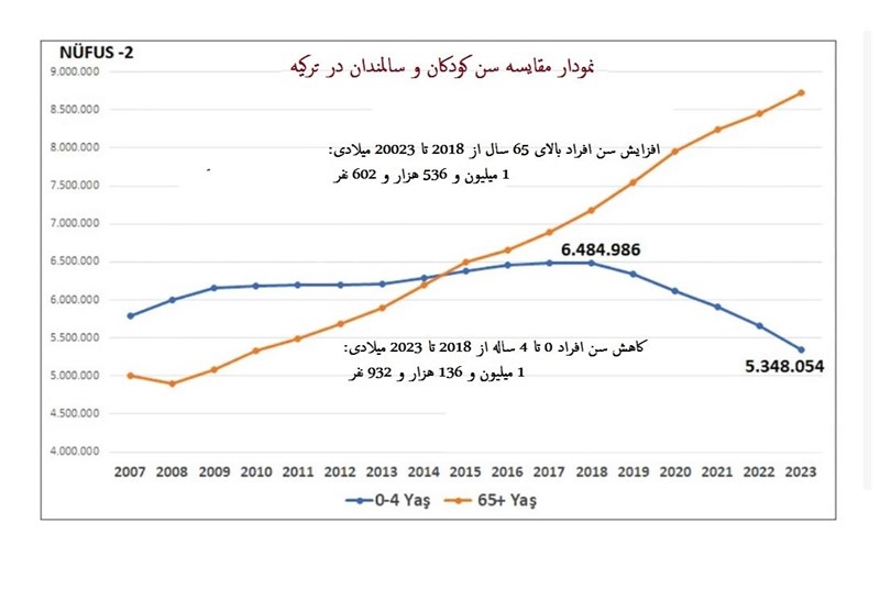 کشور ترکیه , 