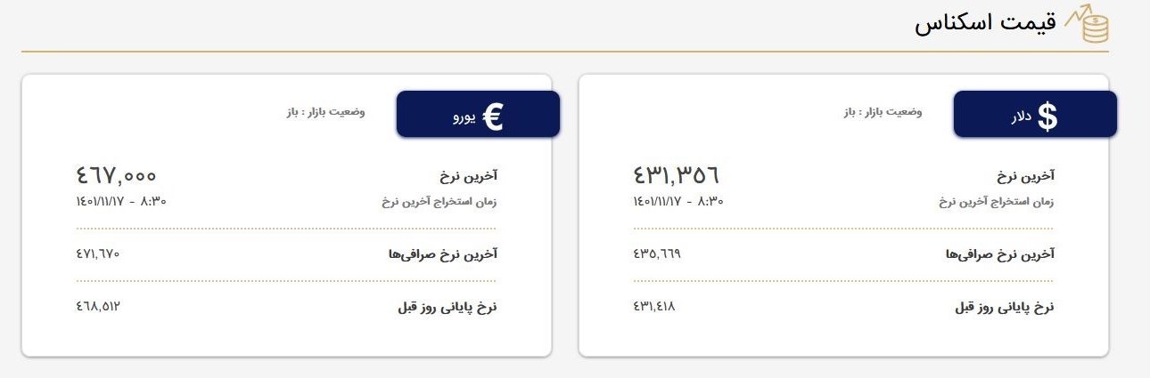 قیمت دلار , قیمت ارز , بانک مرکزی جمهوری اسلامی ایران , 