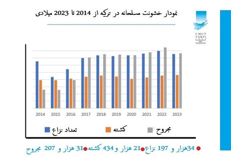 کشور ترکیه , 