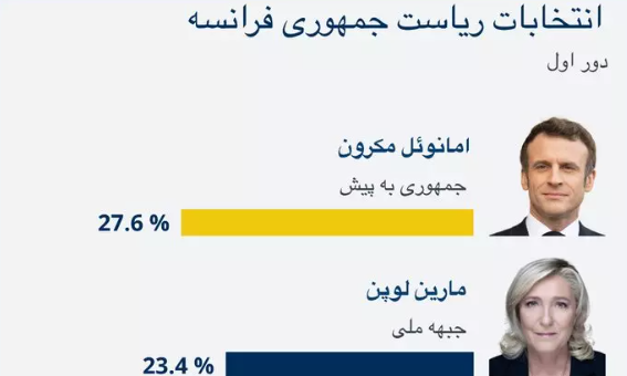 آغوش باز اروپا به روی راستگرایان افراطی در سال ۱۴۰۲