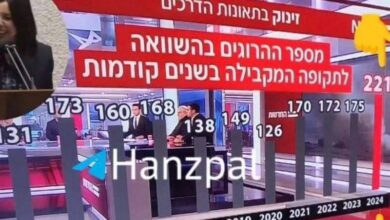 הכרזת מקרי מוות ישראלים בעזה כמתות בתאונה