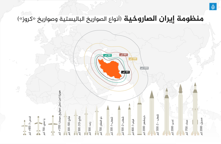 انفوجراف الصواریخ الإیرانیة